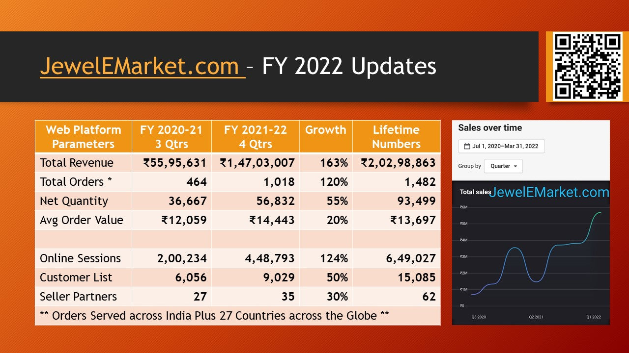 JewelEMarket FY'22 Progress Report